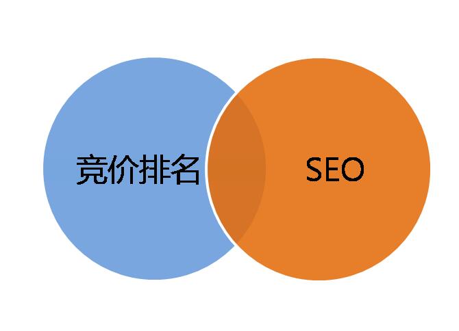 搜索引擎排名優(yōu)化 中小企業(yè)網(wǎng)絡(luò)營(yíng)銷(xiāo)策劃的關(guān)鍵引擎