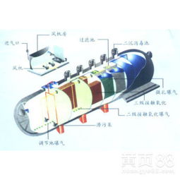 南陽(yáng)鄉(xiāng)下污水處理設(shè)備專賣(mài)直銷(xiāo)——解決農(nóng)村污水問(wèn)題的可靠選擇