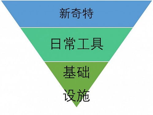 紅包 網(wǎng)絡(luò)營(yíng)銷(xiāo)中的基礎(chǔ)設(shè)施及其在網(wǎng)絡(luò)設(shè)備銷(xiāo)售中的應(yīng)用
