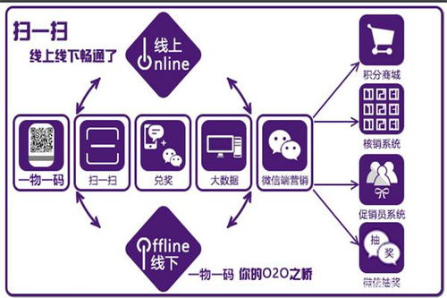百草味食品發紅包用什么軟件？利多碼告訴你基礎軟件服務的秘密